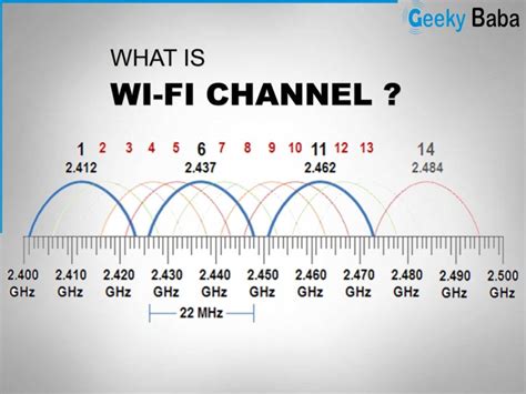 switch from chanel to frequency mode